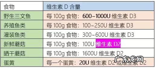 维生素d怎样才能正确的获得