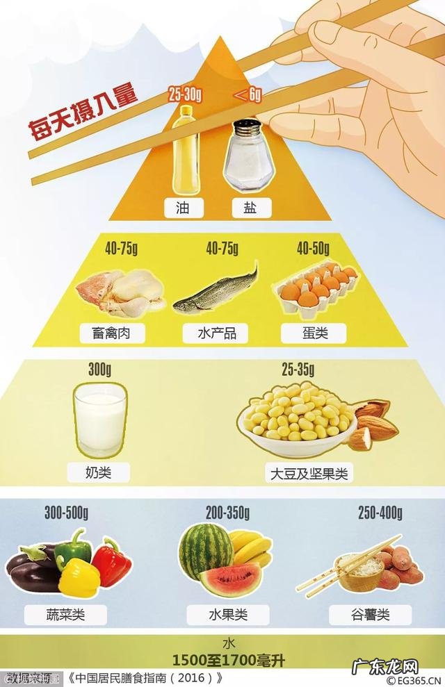 盲目补充维生素d的后果