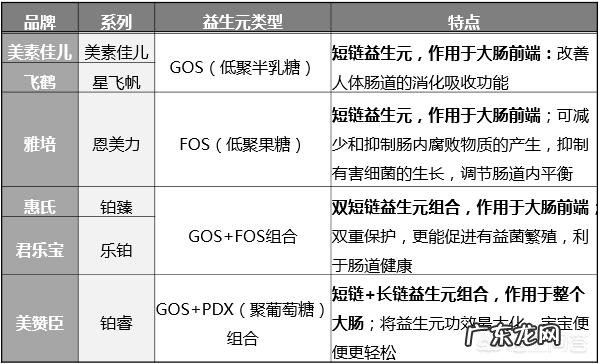 驼奶有什么功效,哪个品牌好