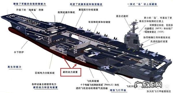 为什么航母底下那么窄而上面那么宽却不会侧翻