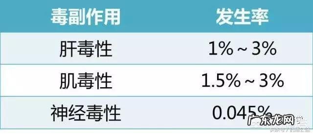 冠心病的人吃了他汀类之后肌肉疼,是怎么回事