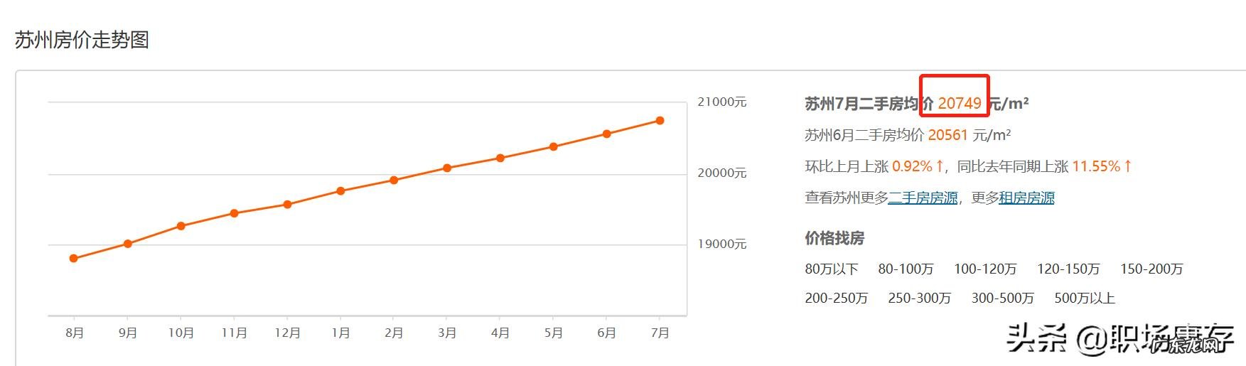 我现在在苏州上市公司上班,主管ji1.5万算什么水平