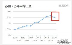 我现在在苏州上市公司上班，主管ji1.5万算什么水平