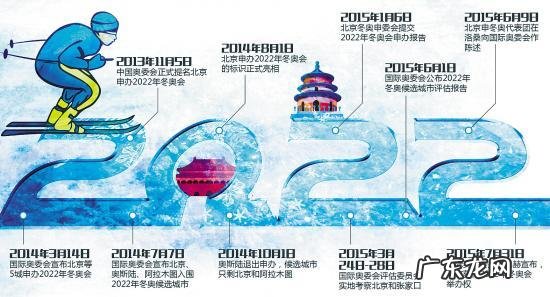 你期待北京冬奥会吗?