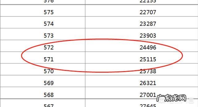 福建2018高考一模571.5分在全省排名在多少名？