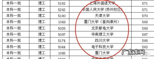 福建2018高考一模571.5分在全省排名在多少名？