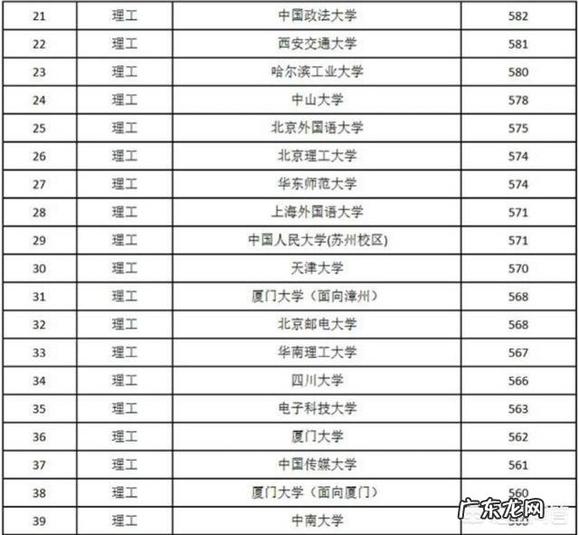 福建2018高考一模571.5分在全省排名在多少名?