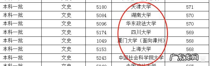 福建2018高考一模571.5分在全省排名在多少名？