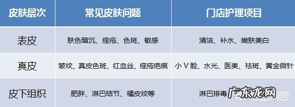 开美容院怎么样前景如何能赚钱吗
