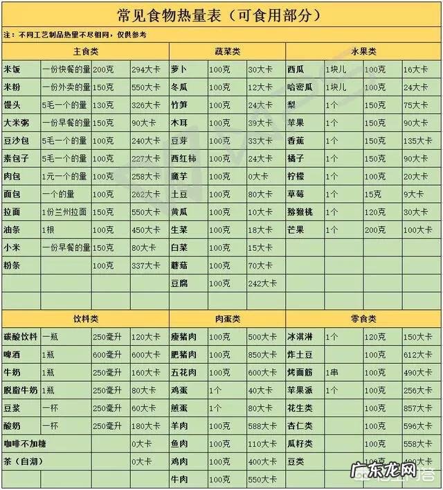 每晚做20个俯卧撑能起到健身的作用吗？