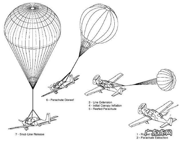 遇到紧急情况,私人飞机上有降落伞用吗?