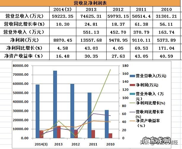 普通人如何做好价值投资?