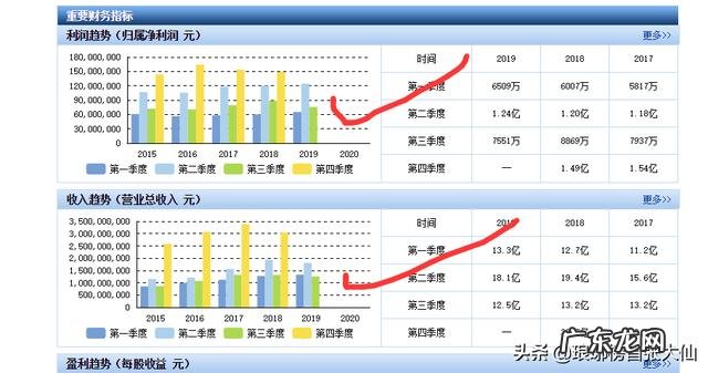 普通人如何做好价值投资?