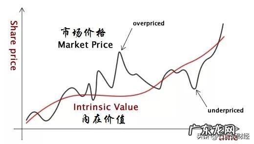 普通人如何做好价值投资?