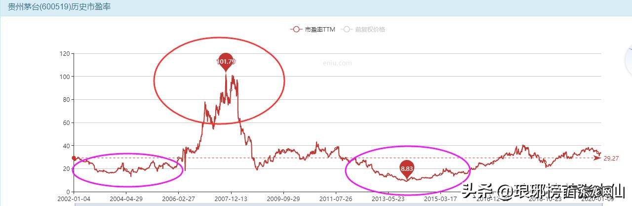 普通人如何做好价值投资?