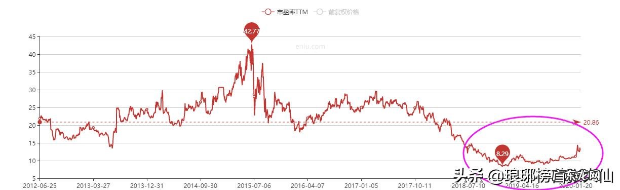 普通人如何做好价值投资?