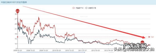普通人如何做好价值投资?