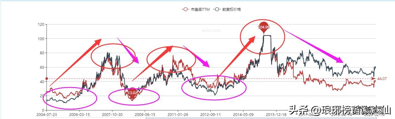 普通人如何做好价值投资?