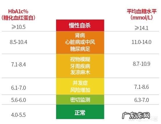 糖分高的水果会增加皱纹吗