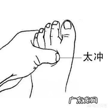 失眠、腰痛,按哪个穴位可以好