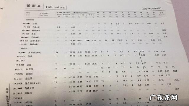 椰子油是最健康的植物油吗