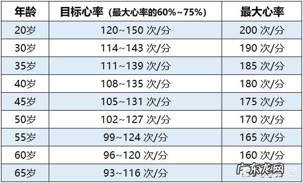 走路可以“走”掉哪些疾病