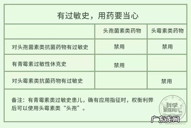 儿童用几代头孢好