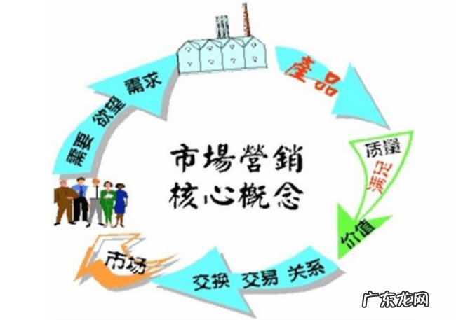 十大考研没出路的专业别再浪费时间了