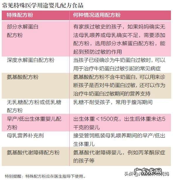 小孩不喝特殊医用配方奶粉有什么妙招