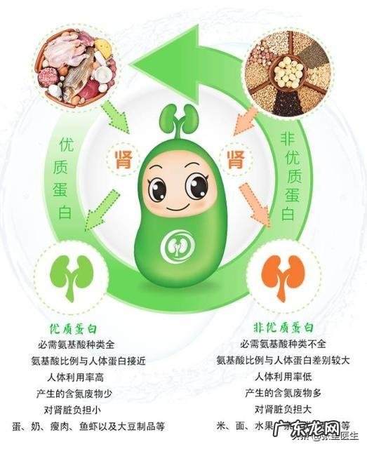 糖尿病人怎么做才可以不吃药就能正常
