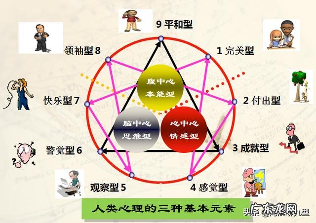 如何认清自己的性格类型网上MBTI测评为何不准确
