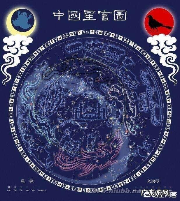 古时“三代以上人人皆知天文”,天文学在古代真的如此普及吗?