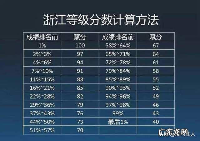 明年新高考3+3模式,不分文理了,报志愿时还是看排名吗?