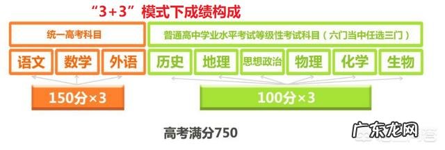 明年新高考3+3模式,不分文理了,报志愿时还是看排名吗?