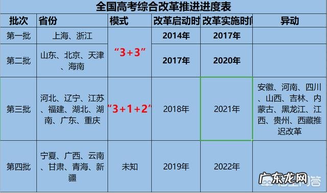 明年新高考3+3模式,不分文理了,报志愿时还是看排名吗?