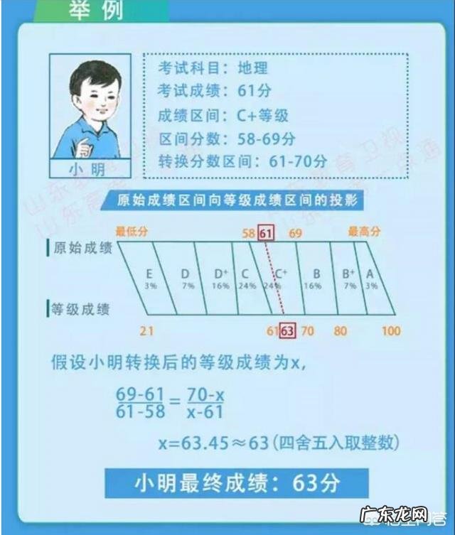 明年新高考3+3模式,不分文理了,报志愿时还是看排名吗?