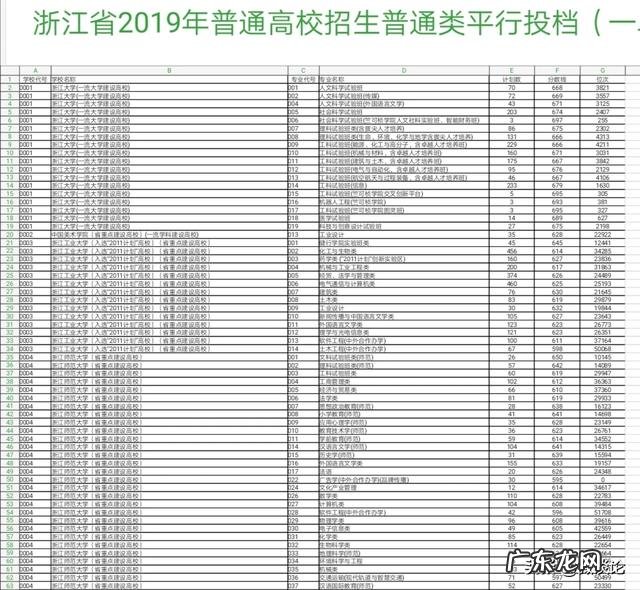 明年新高考3+3模式,不分文理了,报志愿时还是看排名吗?