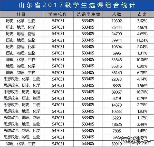 明年新高考3+3模式,不分文理了,报志愿时还是看排名吗?