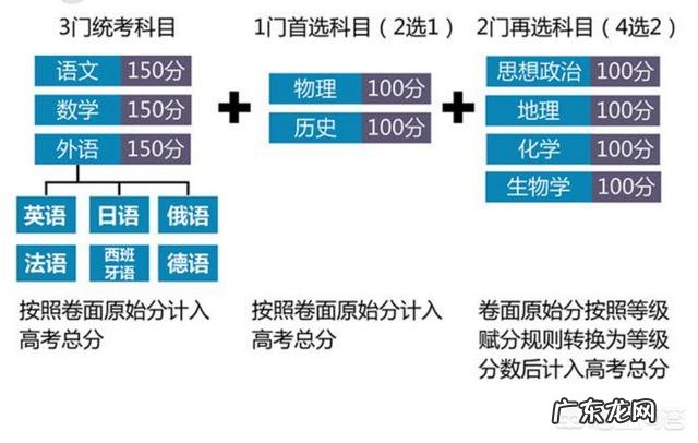 明年新高考3+3模式,不分文理了,报志愿时还是看排名吗?