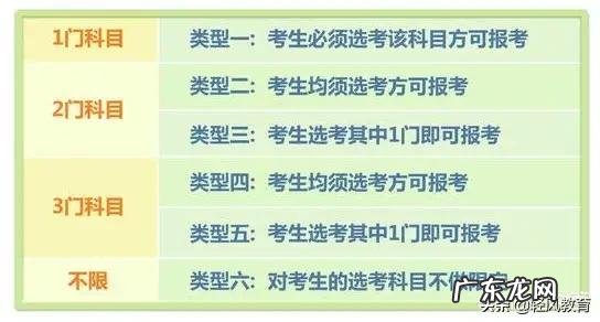 明年新高考3+3模式,不分文理了,报志愿时还是看排名吗?