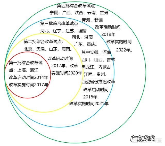 明年新高考3+3模式,不分文理了,报志愿时还是看排名吗?