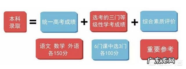 明年新高考3+3模式,不分文理了,报志愿时还是看排名吗?
