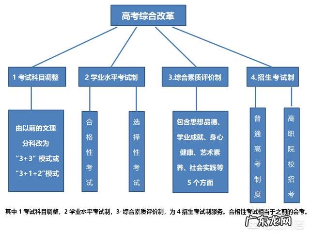 明年新高考3+3模式,不分文理了,报志愿时还是看排名吗?