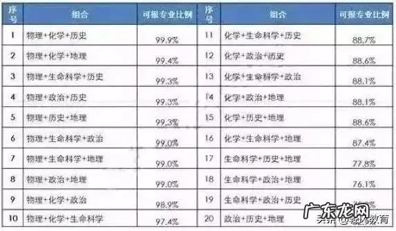 明年新高考3+3模式,不分文理了,报志愿时还是看排名吗?