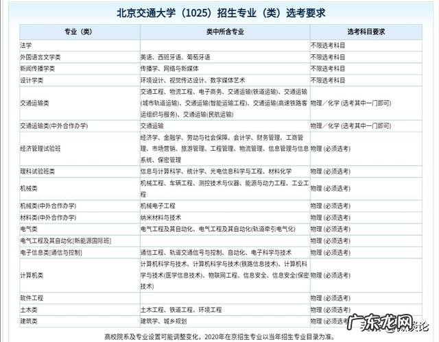 明年新高考3+3模式,不分文理了,报志愿时还是看排名吗?