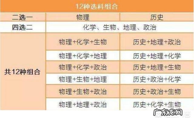 明年新高考3+3模式,不分文理了,报志愿时还是看排名吗?