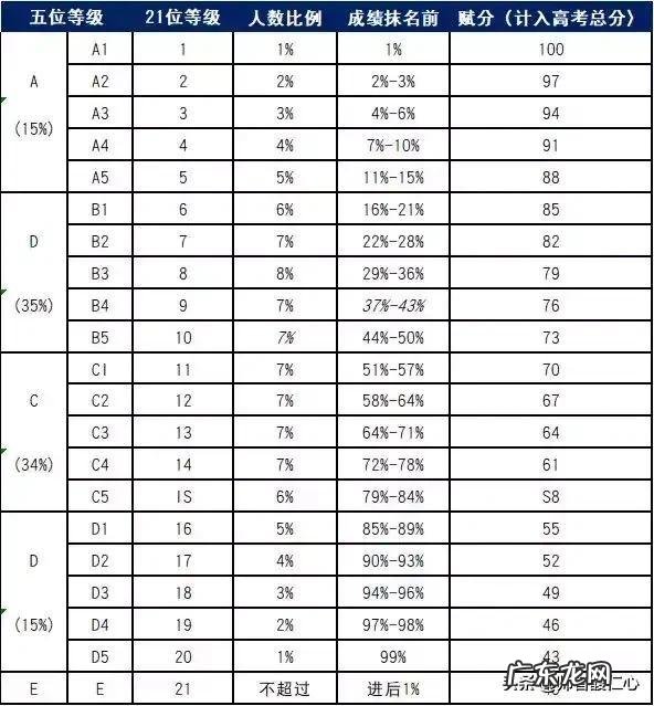 明年新高考3+3模式,不分文理了,报志愿时还是看排名吗?