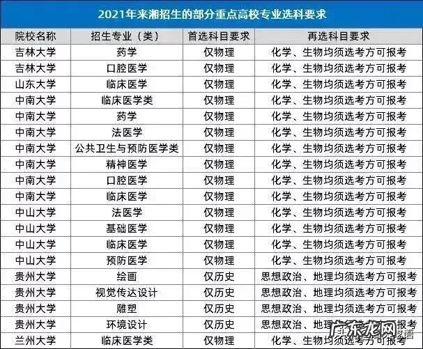 明年新高考3+3模式,不分文理了,报志愿时还是看排名吗?