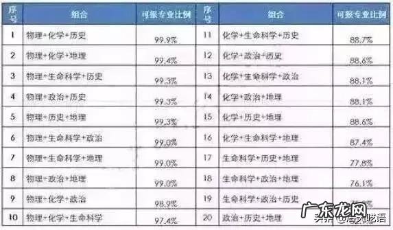 明年新高考3+3模式,不分文理了,报志愿时还是看排名吗?