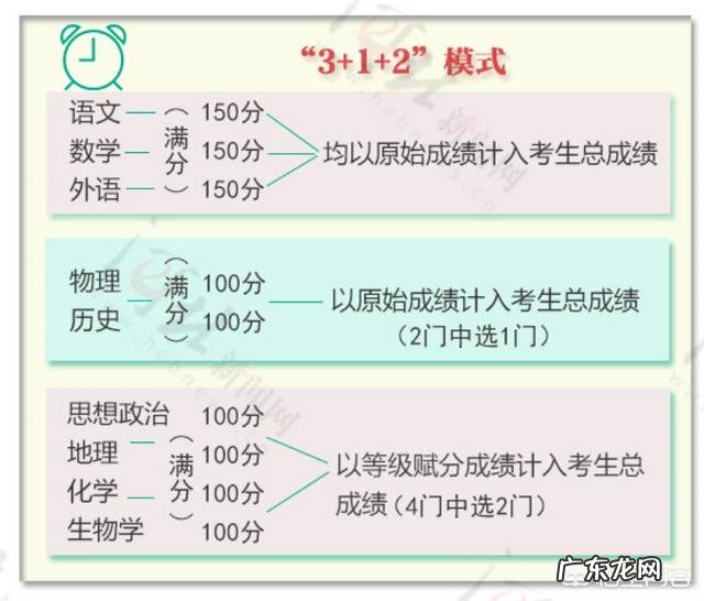 明年新高考3+3模式,不分文理了,报志愿时还是看排名吗?